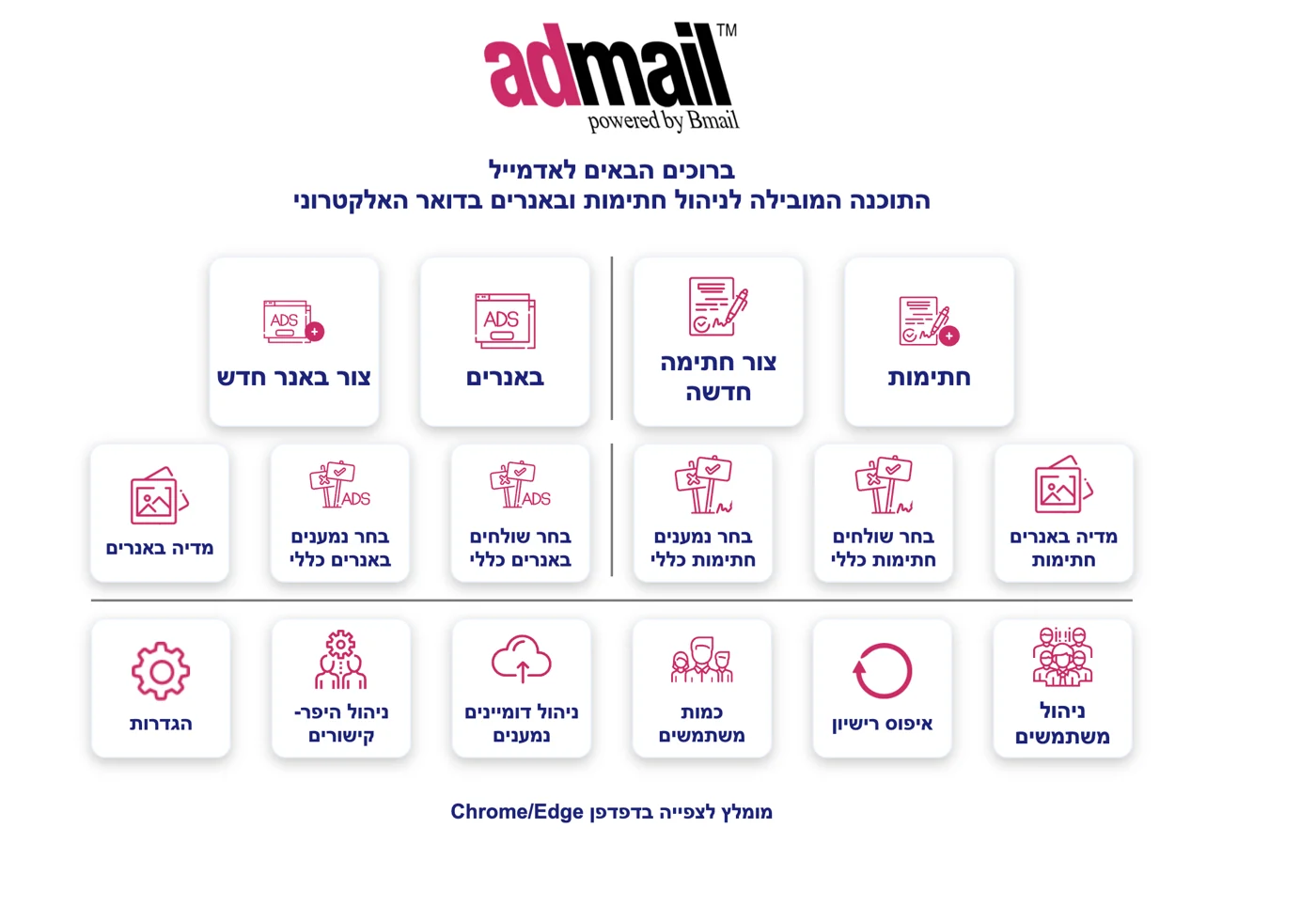 ממשק הניהול של Admail: חתימות, באנרים, בחירת שולחים ונמענים, מדיה, ניהול משתמשים ודומיינים והגדרות